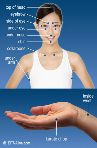 eft tapping points diagram